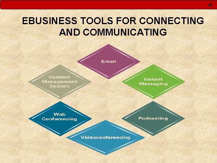 28 EBUSINESS TOOLS FOR CONNECTING AND COMMUNICATING 