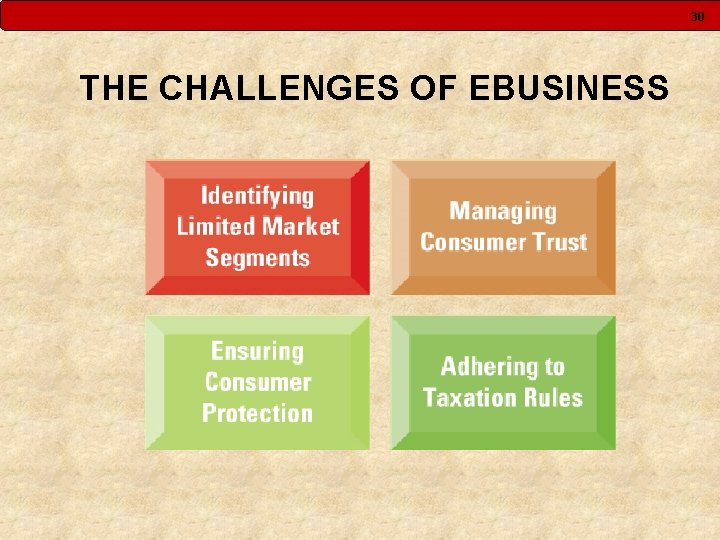 30 THE CHALLENGES OF EBUSINESS 