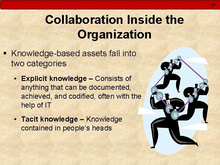 37 Collaboration Inside the Organization § Knowledge-based assets fall into two categories • Explicit