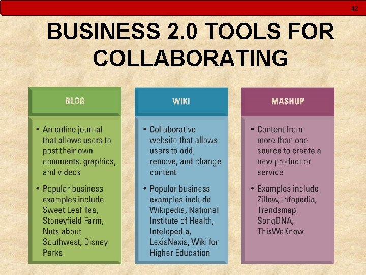 42 BUSINESS 2. 0 TOOLS FOR COLLABORATING 