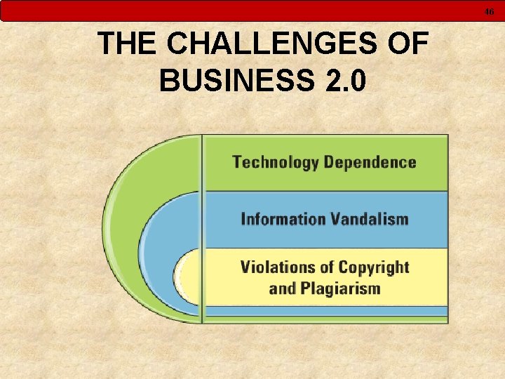 46 THE CHALLENGES OF BUSINESS 2. 0 