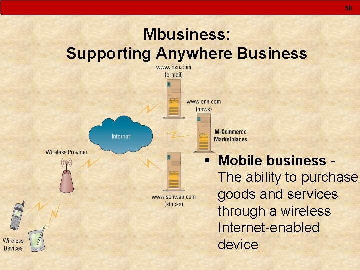 50 Mbusiness: Supporting Anywhere Business § Mobile business The ability to purchase goods and
