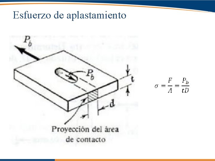 Esfuerzo de aplastamiento 