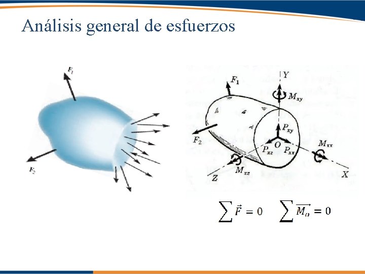 Análisis general de esfuerzos 