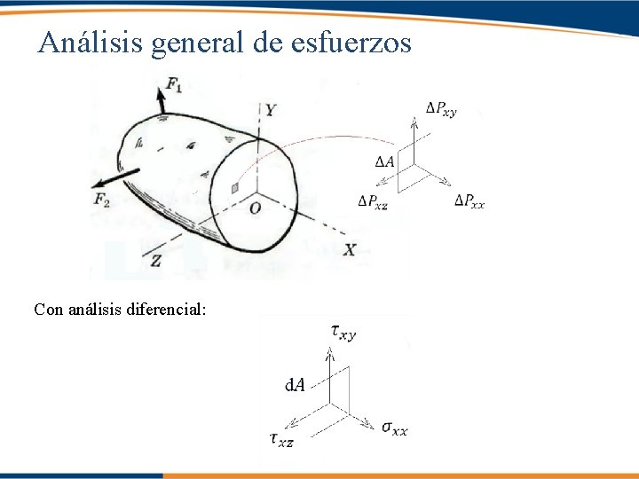 Análisis general de esfuerzos Con análisis diferencial: 