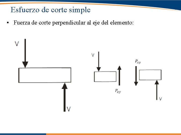 Esfuerzo de corte simple • Fuerza de corte perpendicular al eje del elemento: 