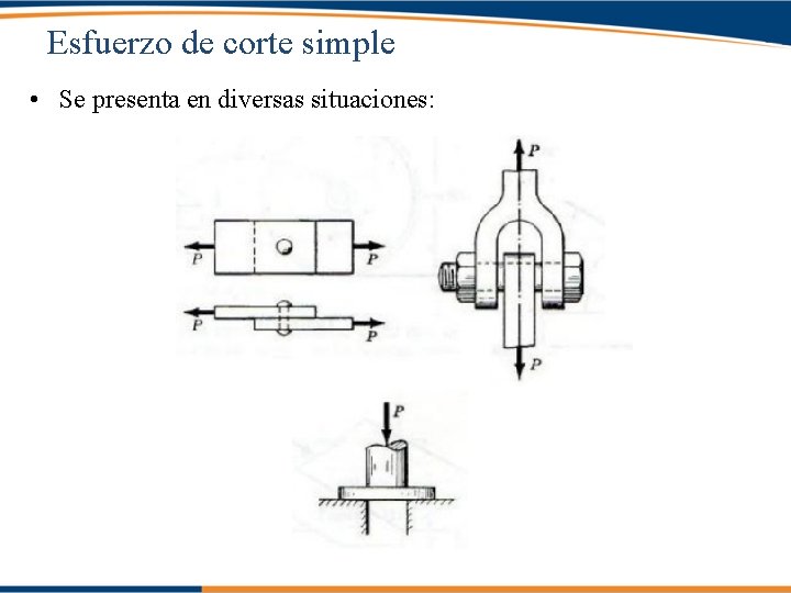 Esfuerzo de corte simple • Se presenta en diversas situaciones: 