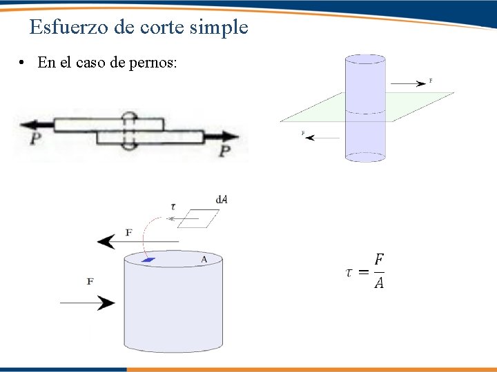 Esfuerzo de corte simple • En el caso de pernos: 