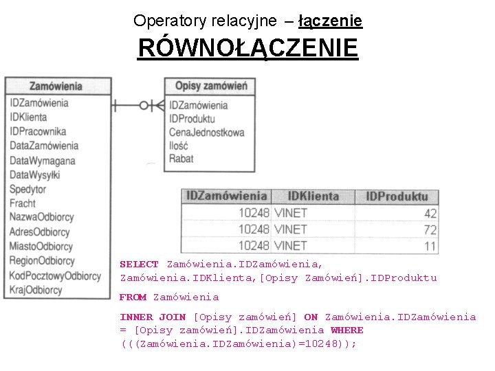 Operatory relacyjne – łączenie RÓWNOŁĄCZENIE SELECT Zamówienia. IDZamówienia, Zamówienia. IDKlienta, [Opisy Zamówień]. IDProduktu FROM