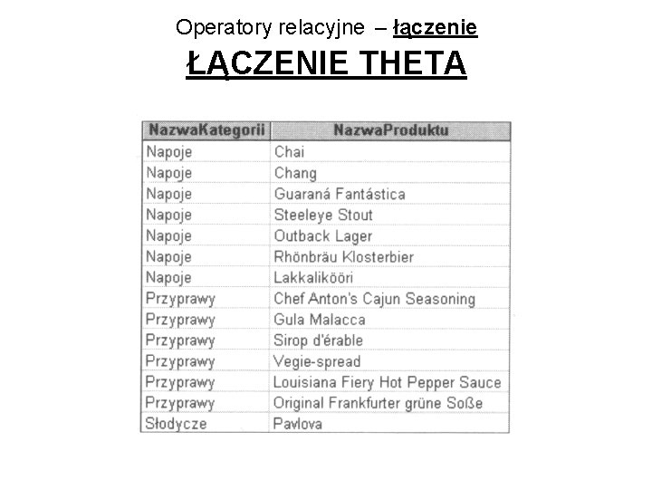 Operatory relacyjne – łączenie ŁĄCZENIE THETA 