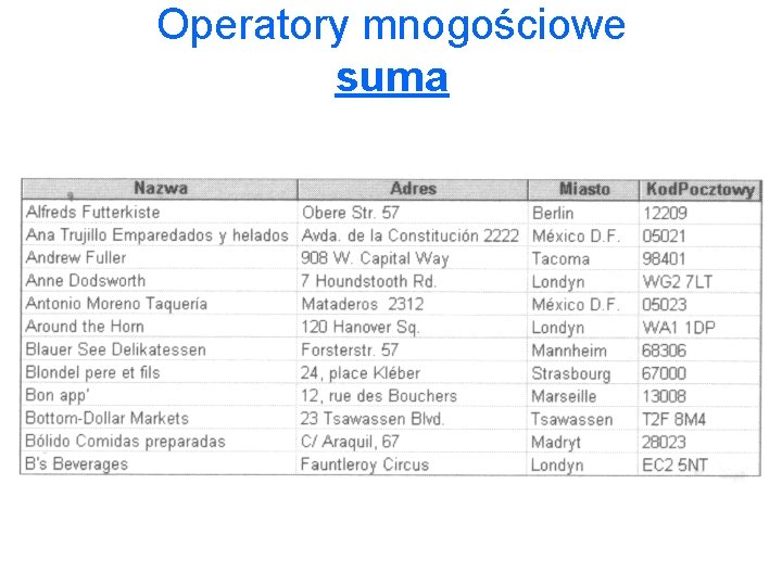 Operatory mnogościowe suma 