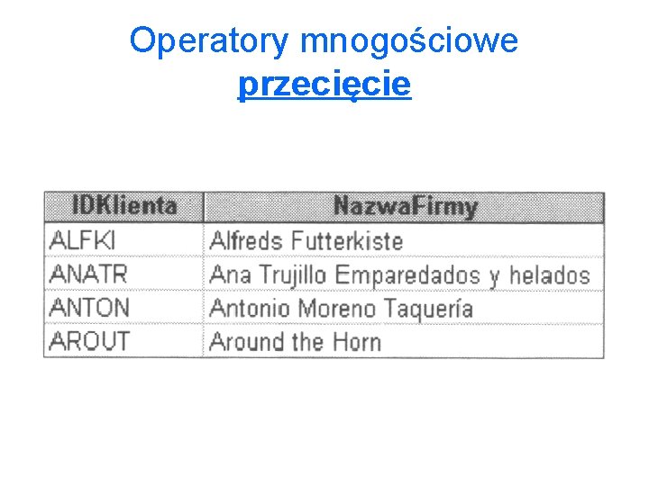 Operatory mnogościowe przecięcie 