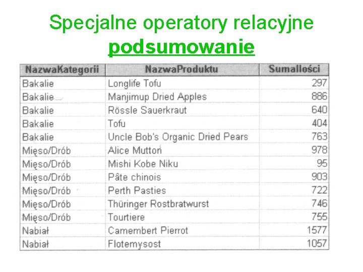 Specjalne operatory relacyjne podsumowanie 