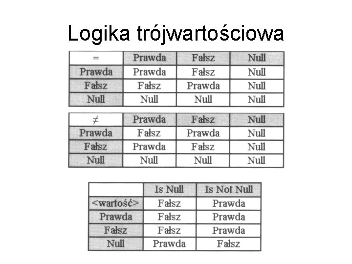 Logika trójwartościowa 