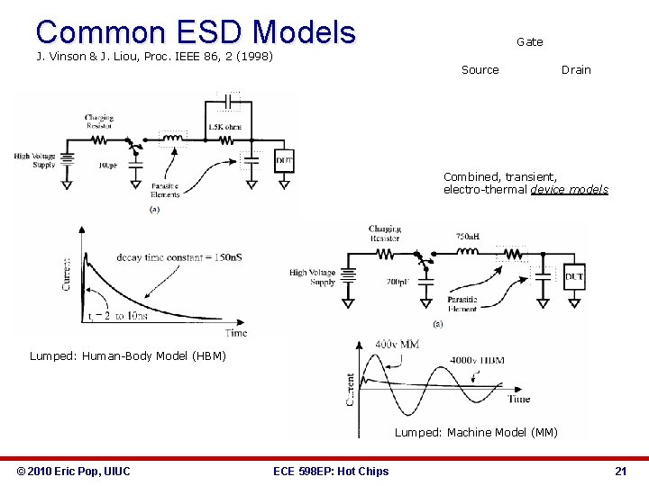 Common ESD Models Gate J. Vinson & J. Liou, Proc. IEEE 86, 2 (1998)