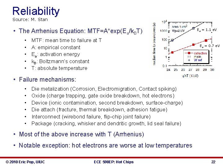 Reliability Source: M. Stan • The Arrhenius Equation: MTF=A*exp(Ea/k. BT) • • • MTF: