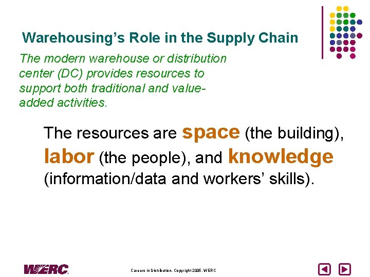 Warehousing’s Role in the Supply Chain The modern warehouse or distribution center (DC) provides