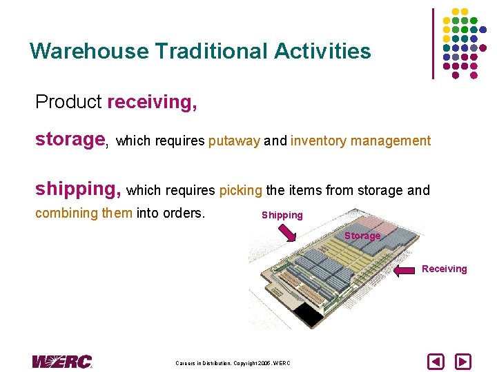 Warehouse Traditional Activities Product receiving, storage, which requires putaway and inventory management shipping, which