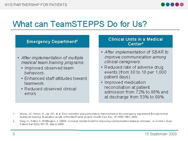 NYS PARTNERSHIP FOR PATIENTS What can Team. STEPPS Do for Us? Emergency Department 1