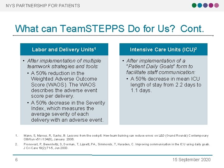 NYS PARTNERSHIP FOR PATIENTS What can Team. STEPPS Do for Us? Cont. Labor and