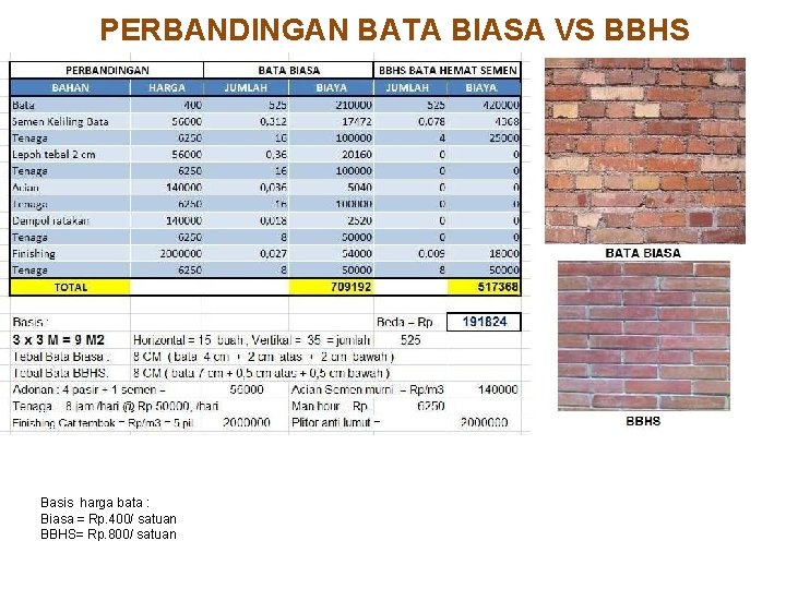 PERBANDINGAN BATA BIASA VS BBHS Basis harga bata : Biasa = Rp. 400/ satuan