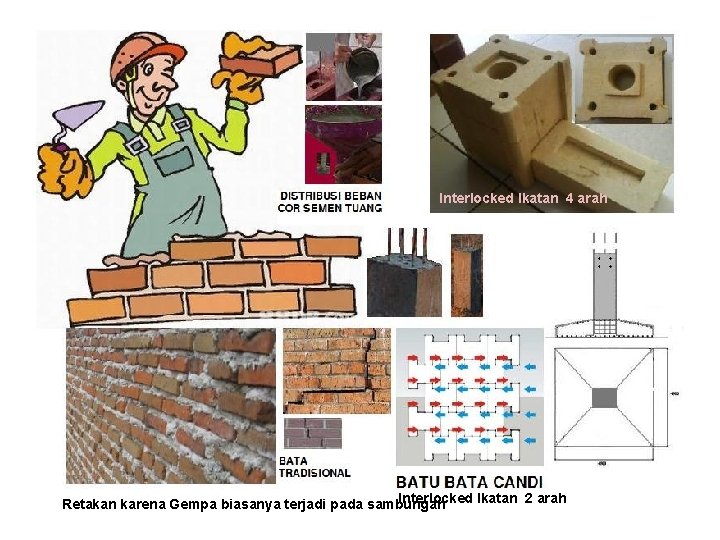 Interlocked Ikatan 4 arah Interlocked Ikatan 2 arah Retakan karena Gempa biasanya terjadi pada