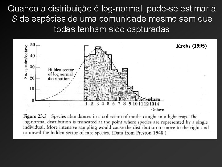 Quando a distribuição é log-normal, pode-se estimar a S de espécies de uma comunidade Quando a distribuição é log-normal, pode-se estimar a S de espécies de uma comunidade