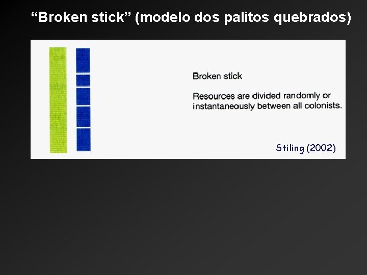 “Broken stick” (modelo dos palitos quebrados) Stiling (2002) 