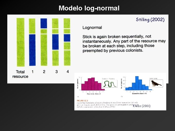 Modelo log-normal Stiling (2002) Krebs (2001) Modelo log-normal Stiling (2002) Krebs (2001)