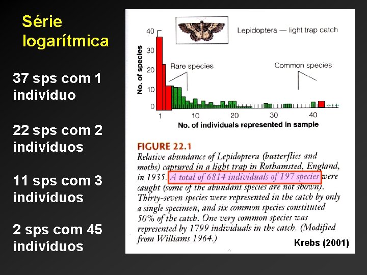 Série logarítmica 37 sps com 1 indivíduo 22 sps com 2 indivíduos 11 sps