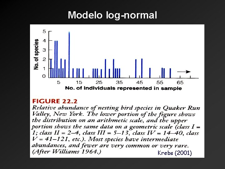 Modelo log-normal Krebs (2001) 