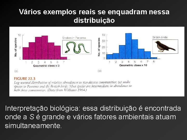 Vários exemplos reais se enquadram nessa distribuição Krebs (2001) Interpretação biológica: essa distribuição é