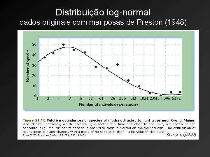 Distribuição log-normal dados originais com mariposas de Preston (1948) Ricklefs (2000) 