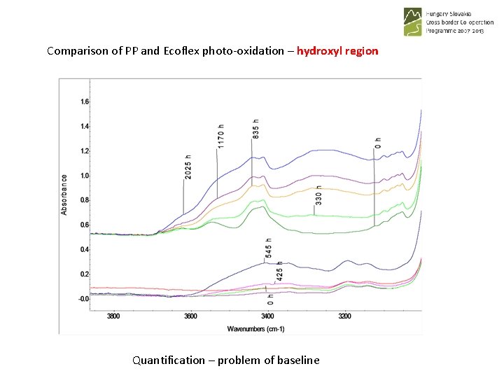 Comparison of PP and Ecoflex photo-oxidation – hydroxyl region Quantification – problem of baseline