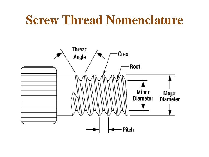 Screw Thread Nomenclature  Screw Thread Nomenclature