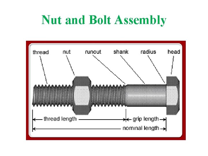 Nut and Bolt Assembly  Nut and Bolt Assembly