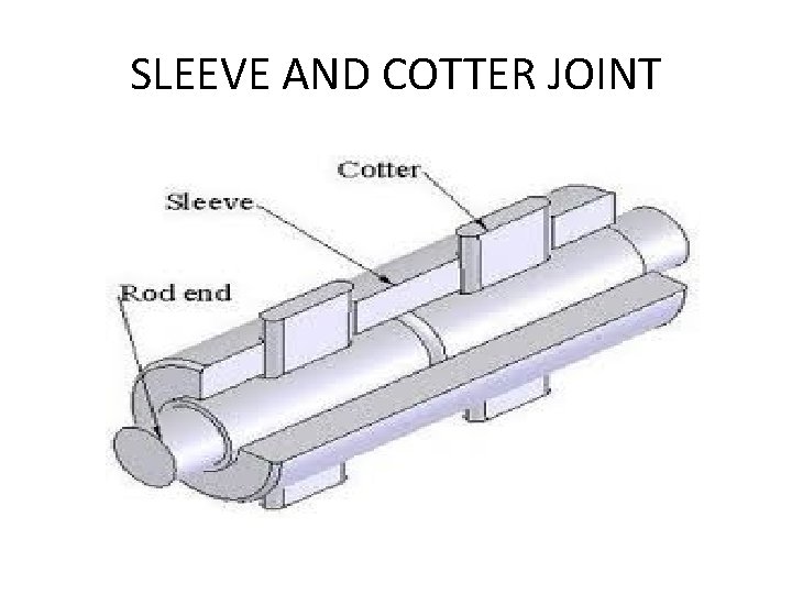SLEEVE AND COTTER JOINT  SLEEVE AND COTTER JOINT