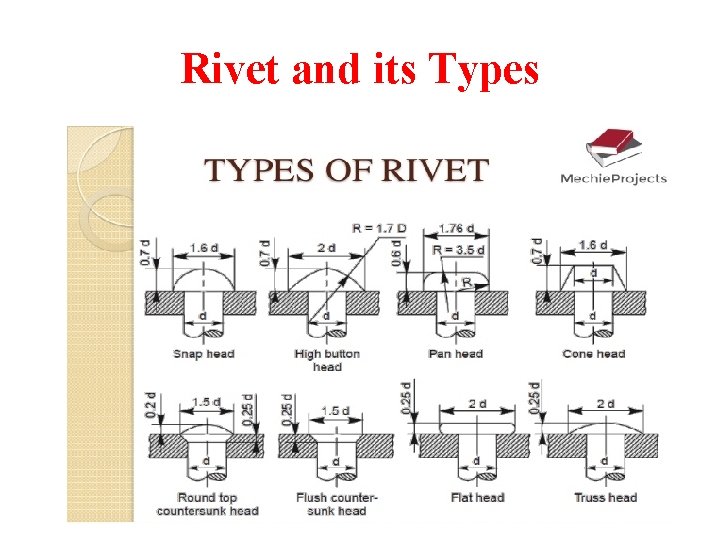 Rivet and its Types  Rivet and its Types