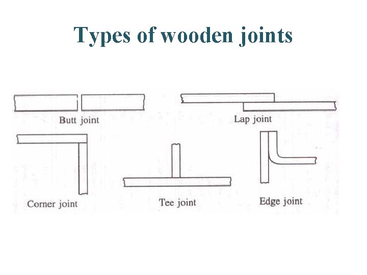 Types of wooden joints  Types of wooden joints