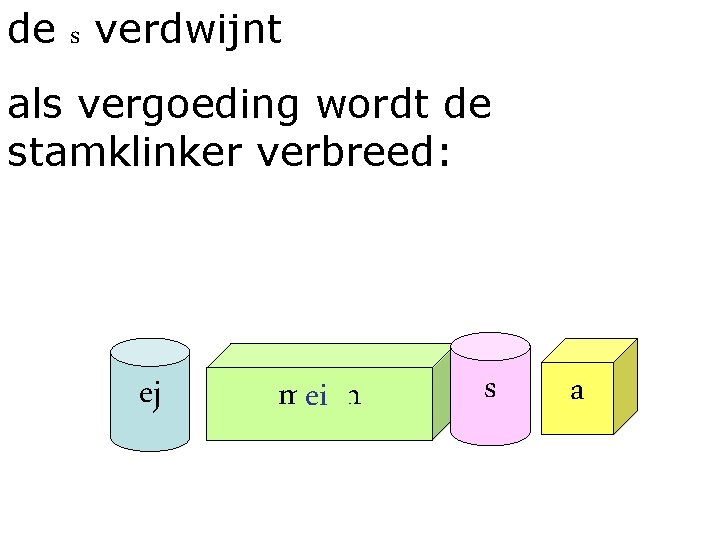 de s verdwijnt als vergoeding wordt de stamklinker verbreed: ej meie n s a