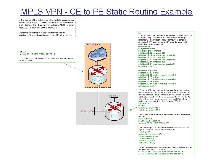 MPLS VPN - CE to PE Static Routing Example 