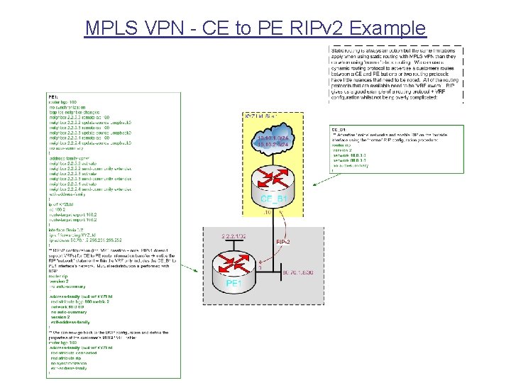 MPLS VPN - CE to PE RIPv 2 Example 