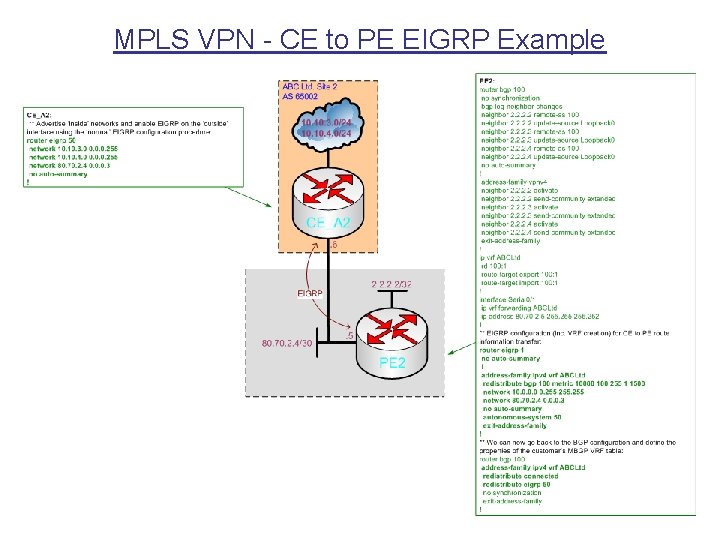MPLS VPN - CE to PE EIGRP Example 