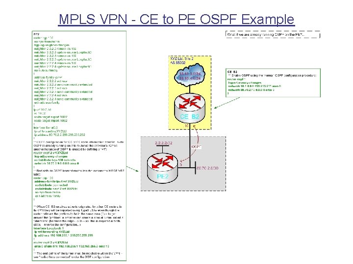 MPLS VPN - CE to PE OSPF Example 