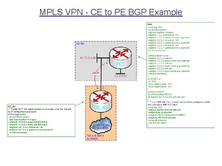 MPLS VPN - CE to PE BGP Example 