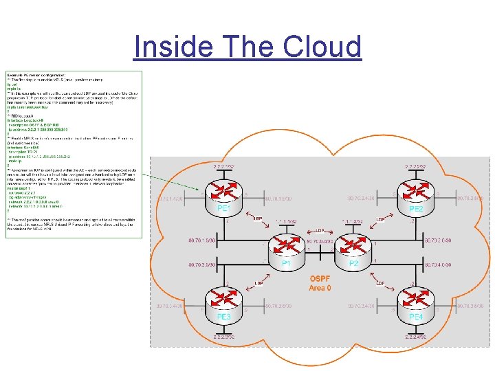 Inside The Cloud 
