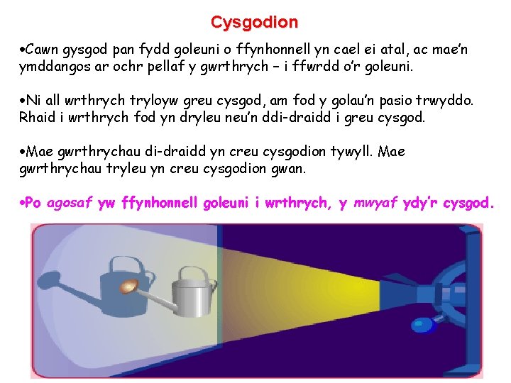 Cysgodion Cawn gysgod pan fydd goleuni o ffynhonnell yn cael ei atal, ac mae’n