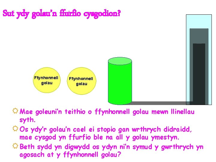 Sut ydy golau’n ffurfio cysgodion? Ffynhonnell golau R Mae Ffynhonnell golau goleuni’n teithio o