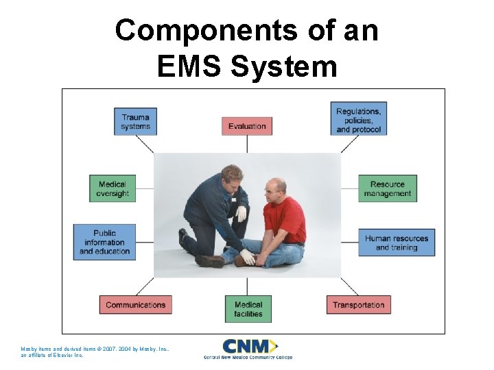 Components of an EMS System Mosby items and derived items © 2007, 2004 by