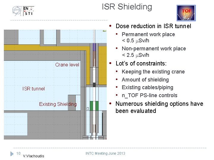 ISR Shielding • Dose reduction in ISR tunnel • Permanent work place • Crane